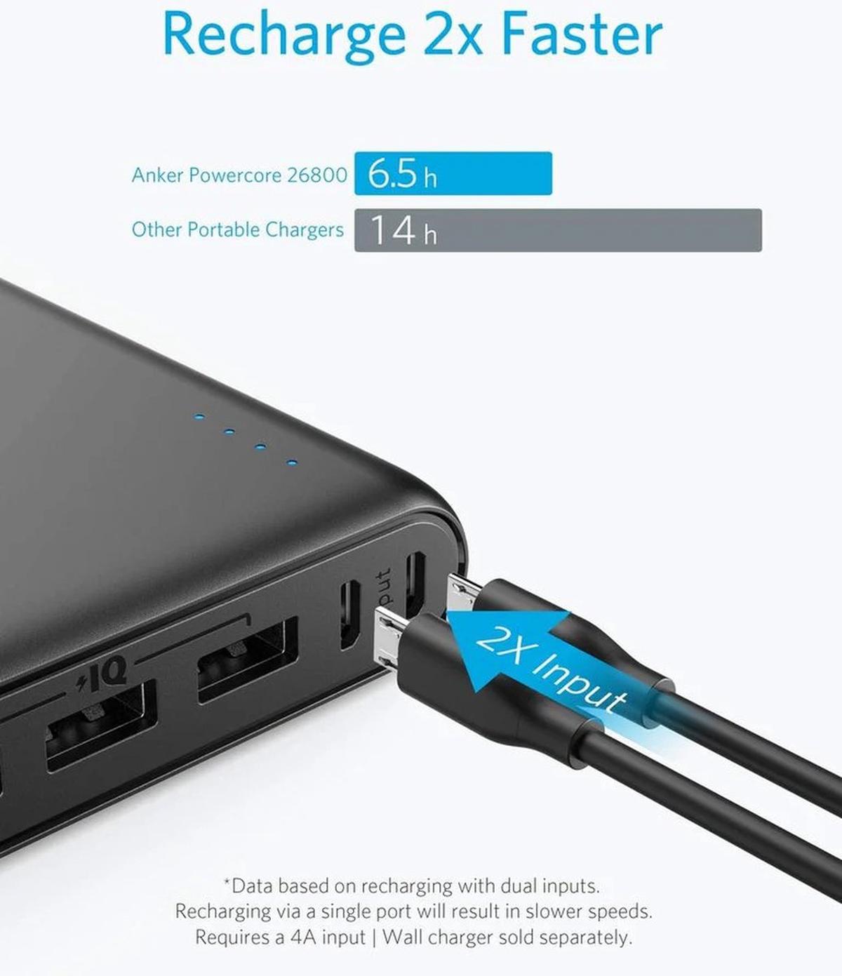 Anker Powerbank PowerCore 26800 mAh Zwart