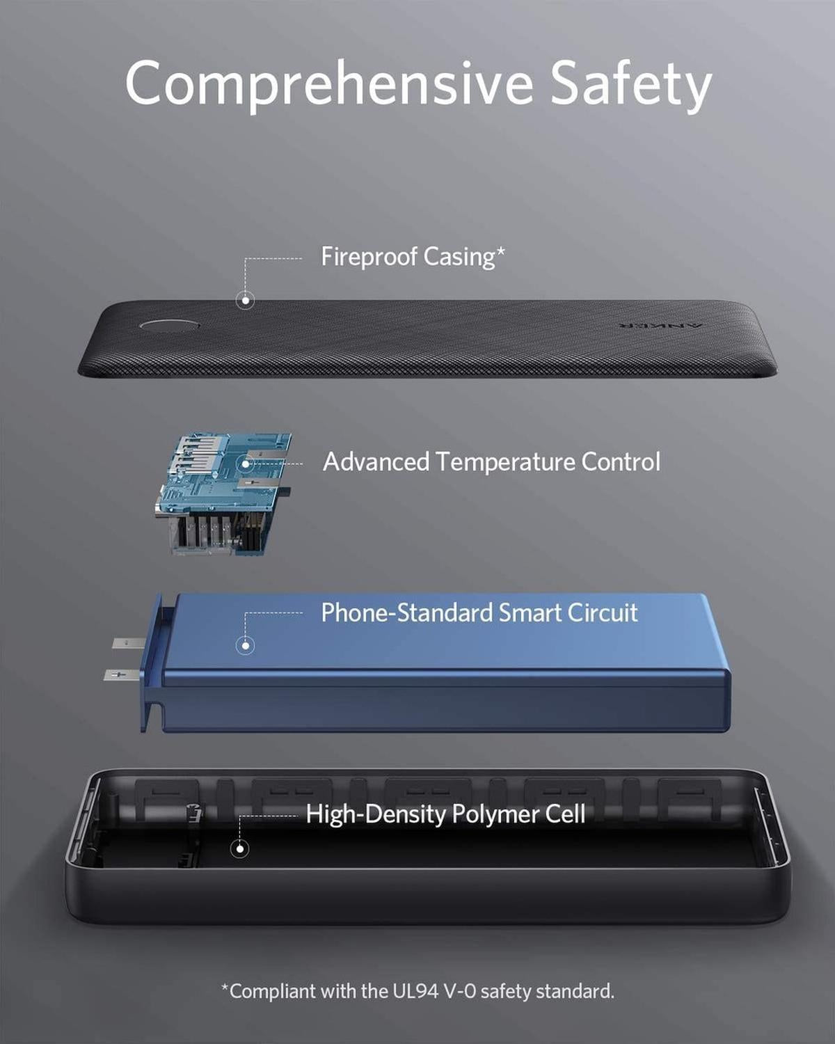 Anker PowerCore II 20000