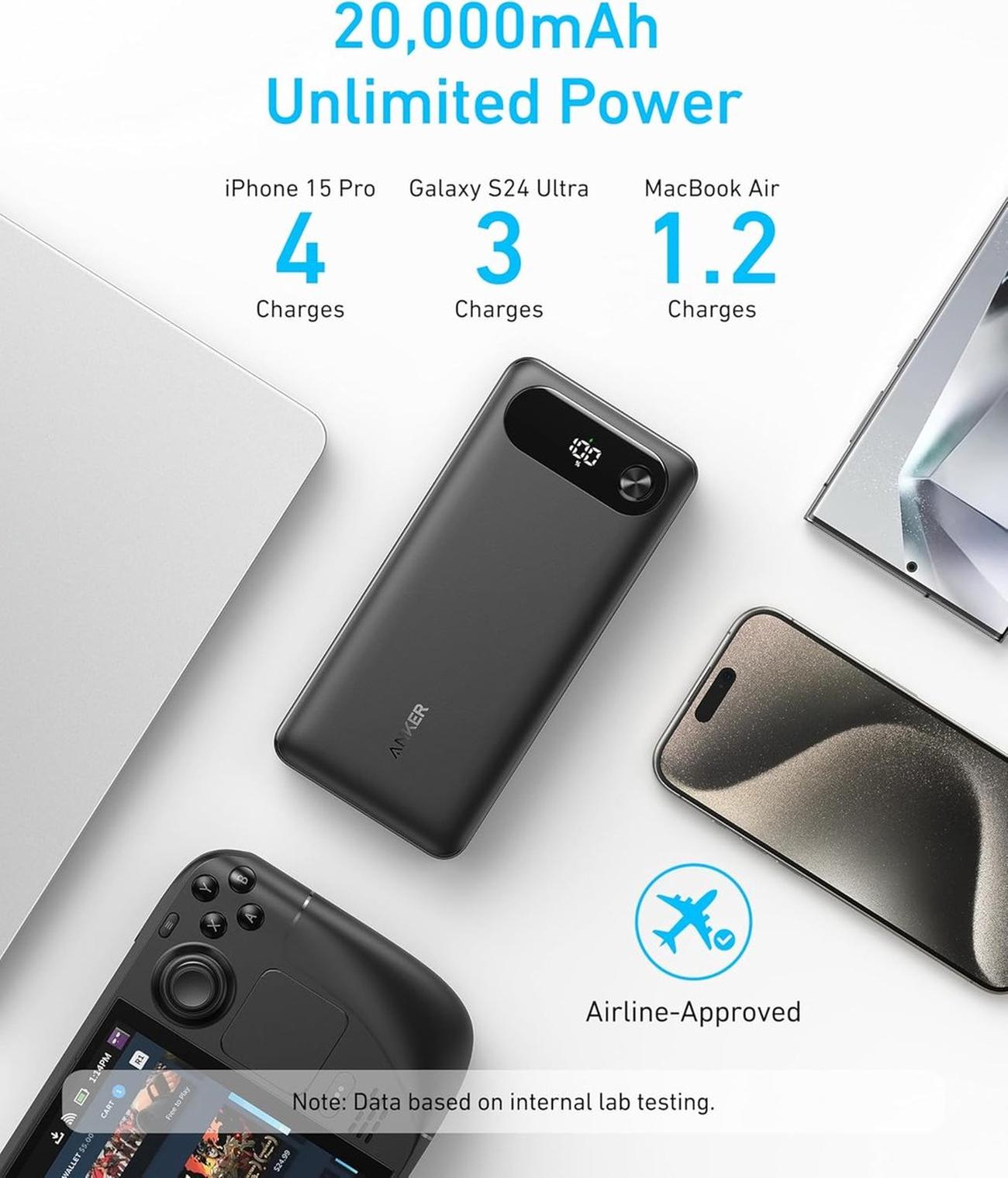 Anker Powerbank, 87 W Max snellaadaccu 20.000 mAh draagbare oplader met geïntegreerde USB-C-kabel, 2 USB-C en 1 USB-A, voor MacBook, iPhone 15/14-serie, Samsung, Switch en meer
