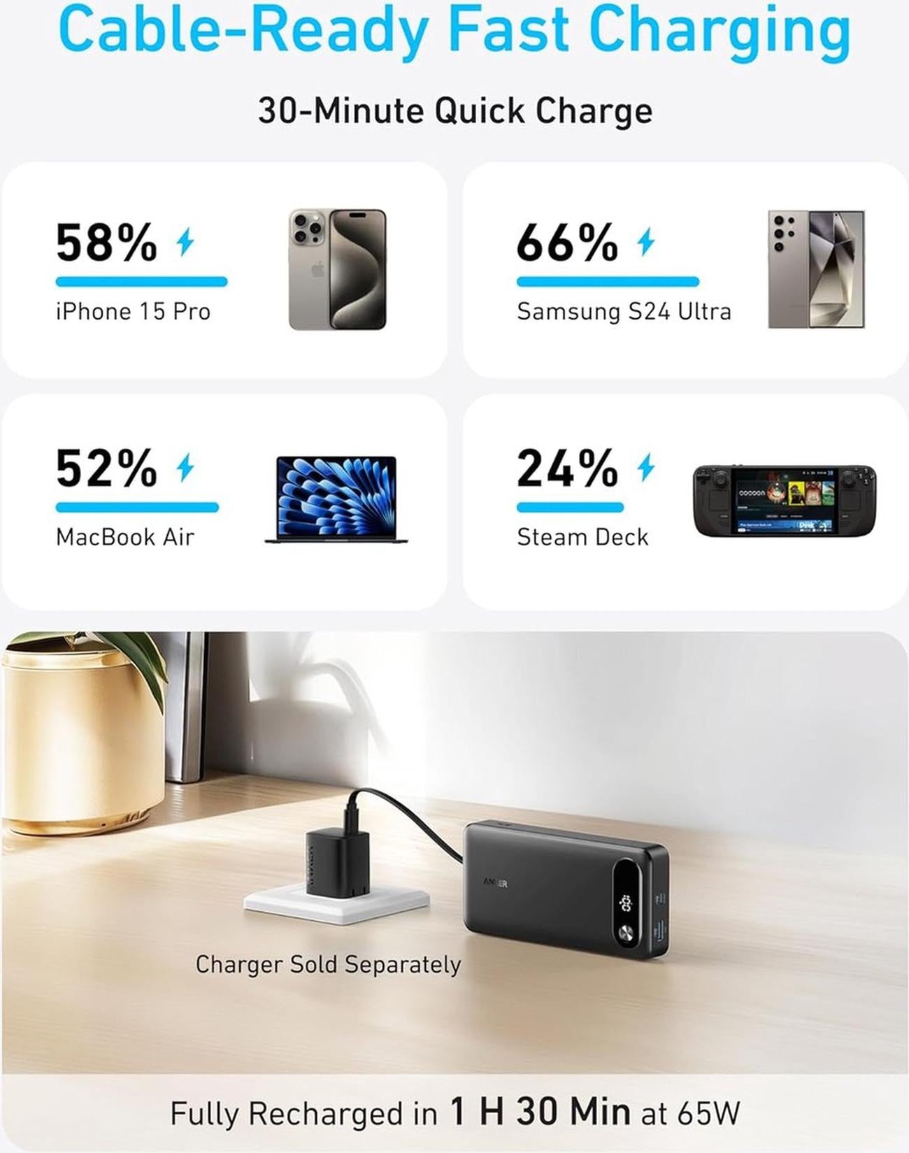 Anker Powerbank, 87 W Max snellaadaccu 20.000 mAh draagbare oplader met geïntegreerde USB-C-kabel, 2 USB-C en 1 USB-A, voor MacBook, iPhone 15/14-serie, Samsung, Switch en meer