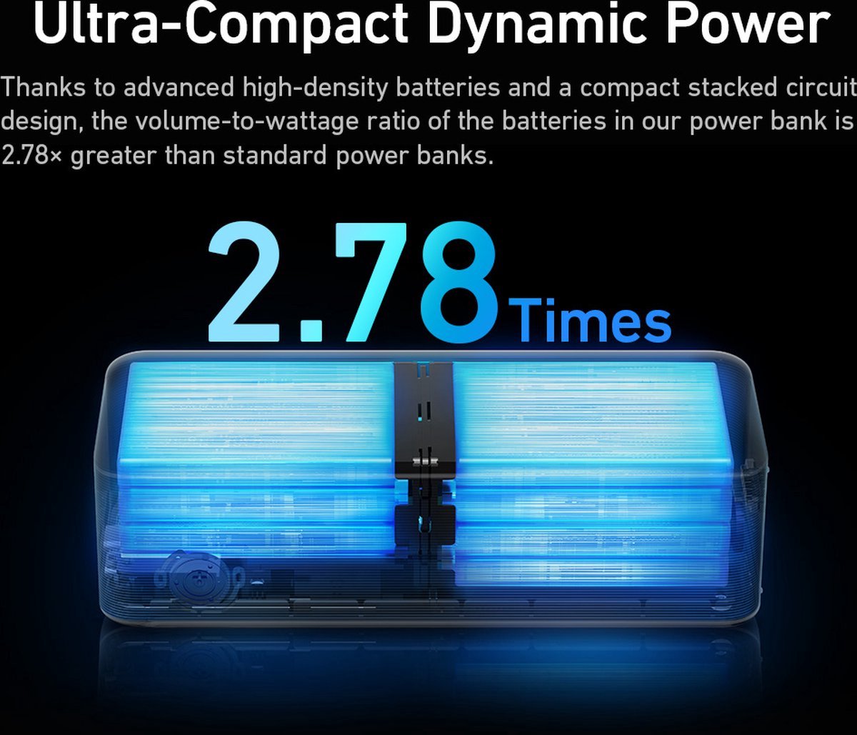 Anker 735 Prime (200W) Powerbank grijs voor MacBook/Laptop 20.000 mAh + Charging Base-100W Fast Charging with 4 Ports