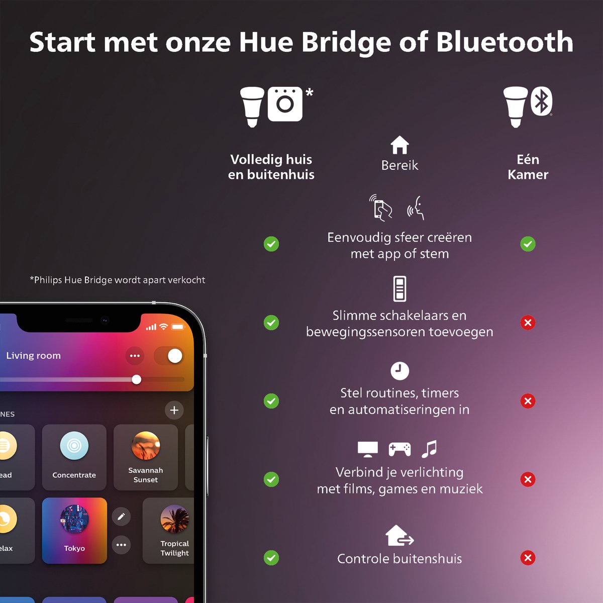 Philips Hue Gradient lightstrip 2 m basis - White and Color Ambiance - Bluetooth