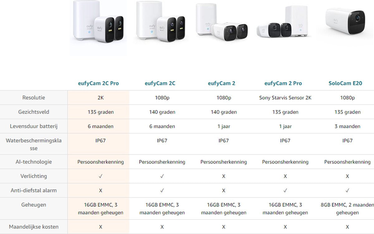 Eufycam 2C Pro - 2K Resolution - 2 beveiligingscamera's / IP-camera's + basisstation - 180 dagen batterij - Voor binnen & buiten