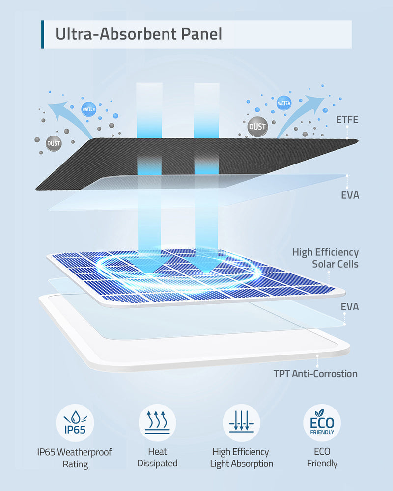 Eufy Zonnepaneel - Geschikt voor alle EufyCams - 2.6W - Wit