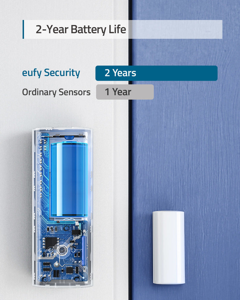 Eufy Draadloze deur- raamsensor - Batterij - Wit - Vereist HomeBase of HomeBase E